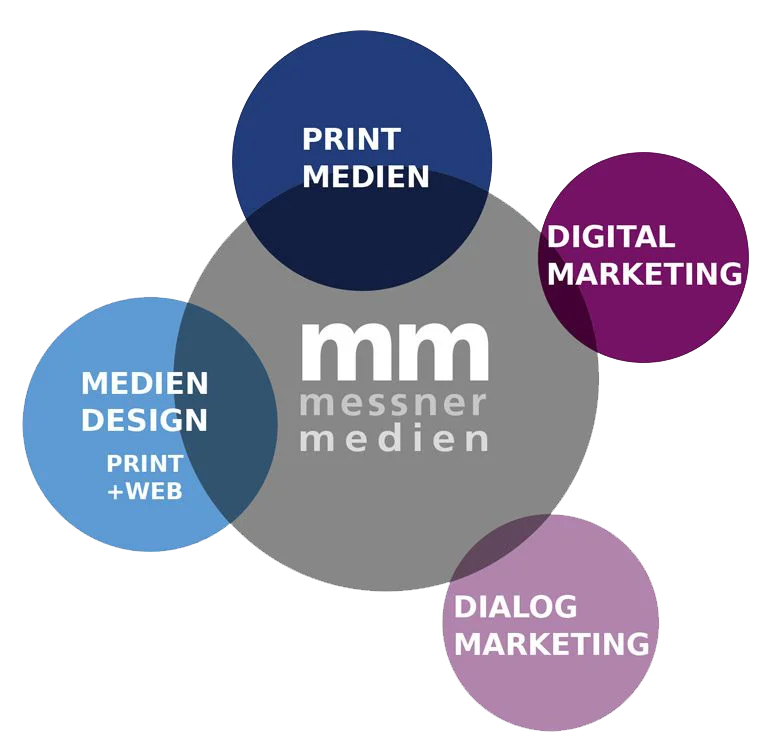 Übersicht • Messner Marketing